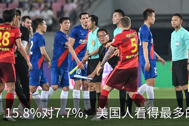 15.8%对7.7%，美国人看得最多的流媒体不是Netflix